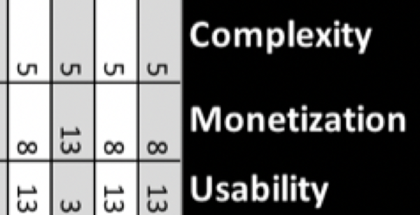A small image
    of part of a spreadsheet, showing columns for complexity, monetization,
    and usability.